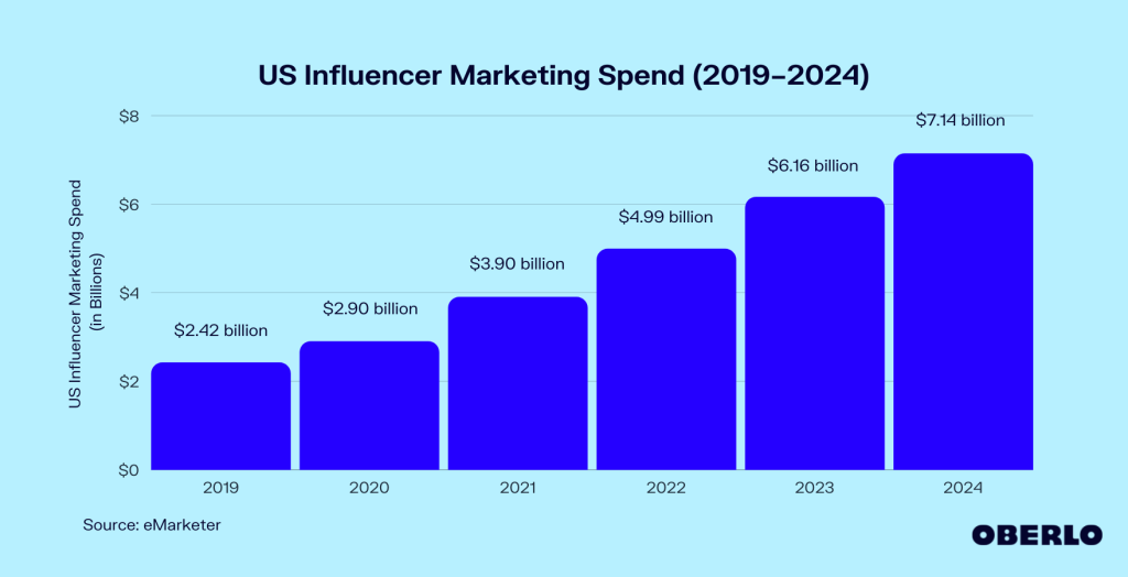 graft marketing gen z
