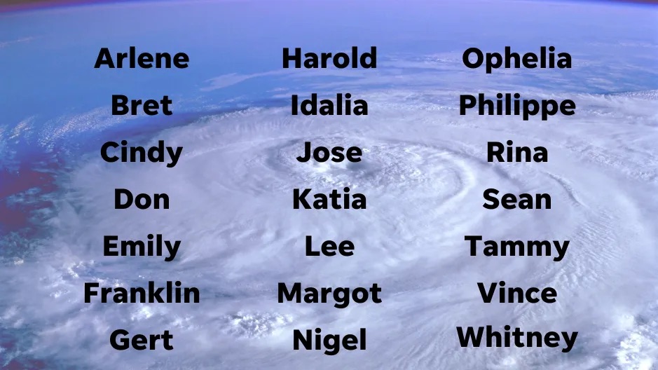 names