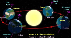 Summer Solstice 2023