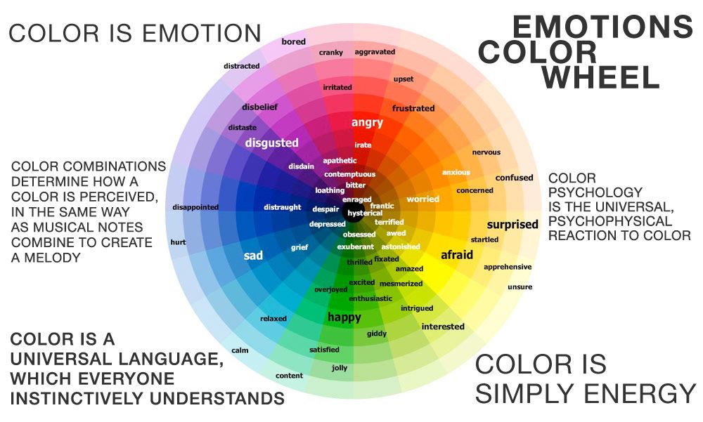 color of emotions 